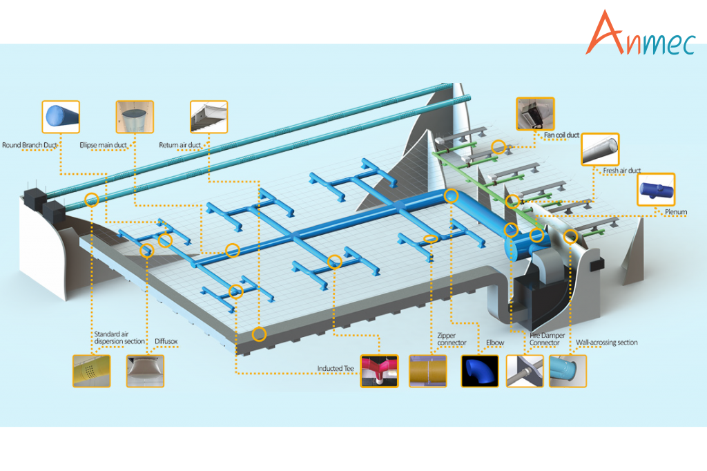 Hình: Cách nhiệt Durkflex (Nguồn: Anmec)
